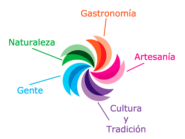 Logotipo Pueblos Mágicos